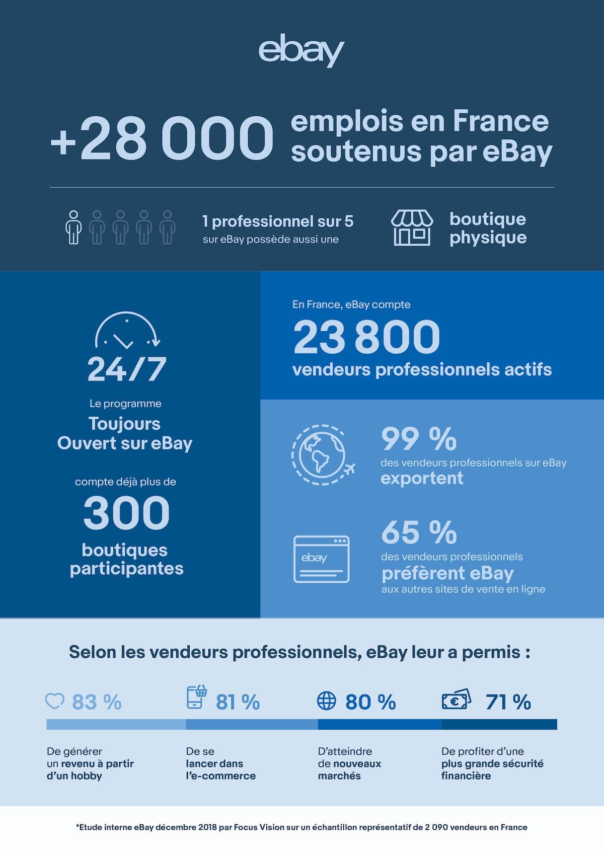 French Seller Infographic