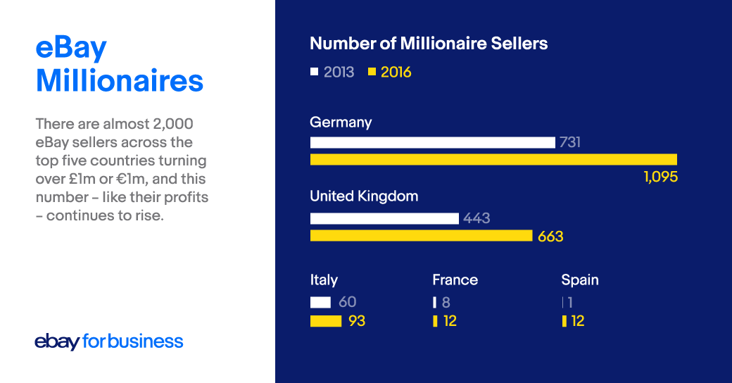 ebay-eoe-social-millionaires-linkedin