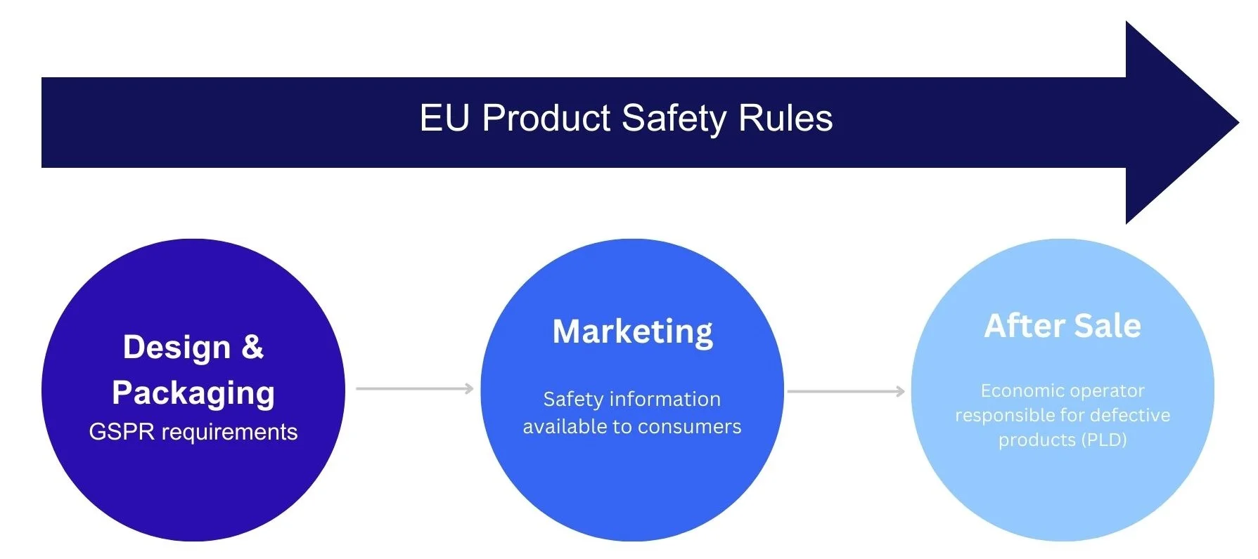 EU Product Safety Rules